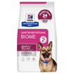 Canine Gastrointestinal Biome