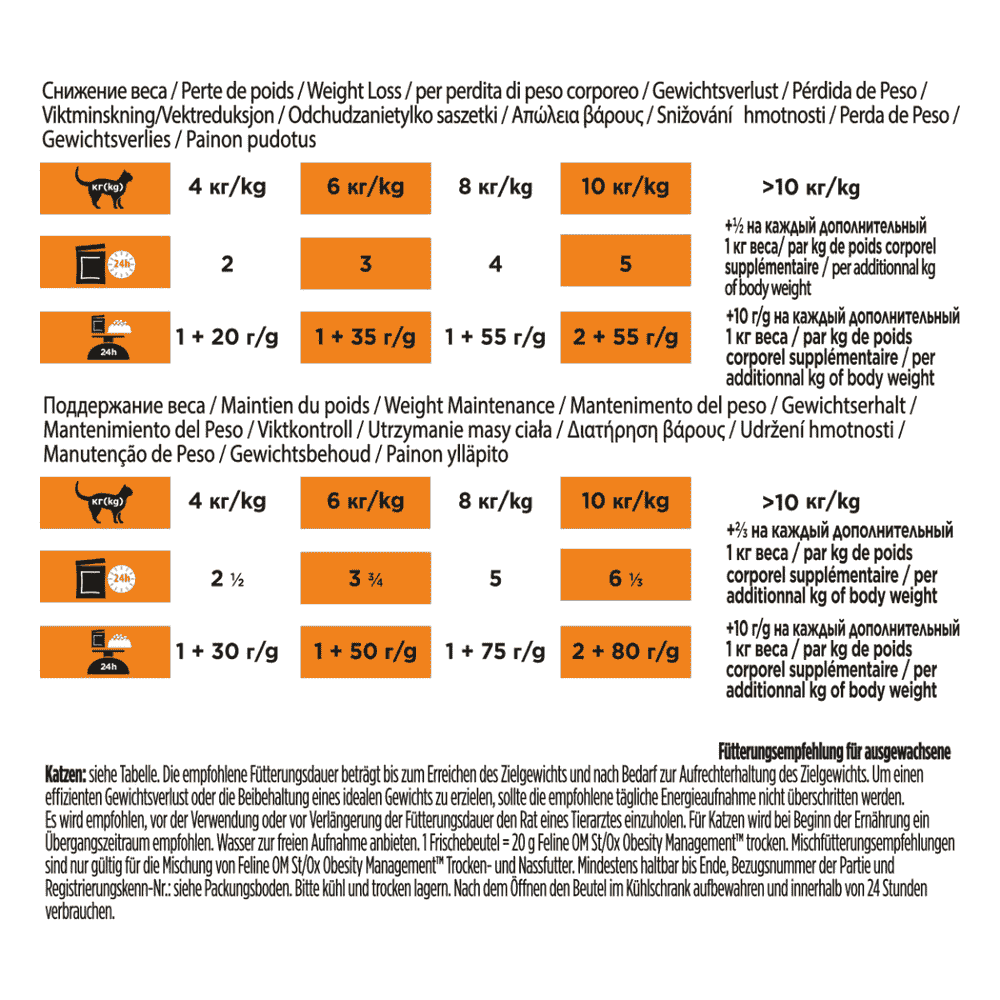FELINE OM  St/Ox Obesity Management - Frischebeutel
