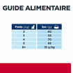 Feline c/d Stress Multicare Weight Urinary + Metabolic