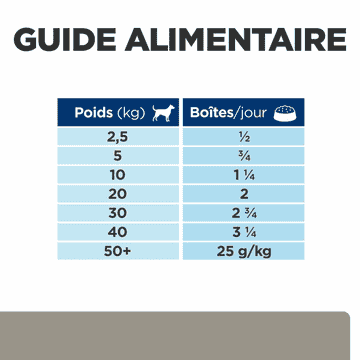 Canine l/d Liver Care - Boîte