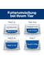 Canine - Derm Complete Original - Dose