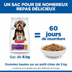 Canine Adult Sensitive Stomach & Skin Small & Mini Breed