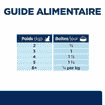 Feline z/d Food Sensitivities - Boîte