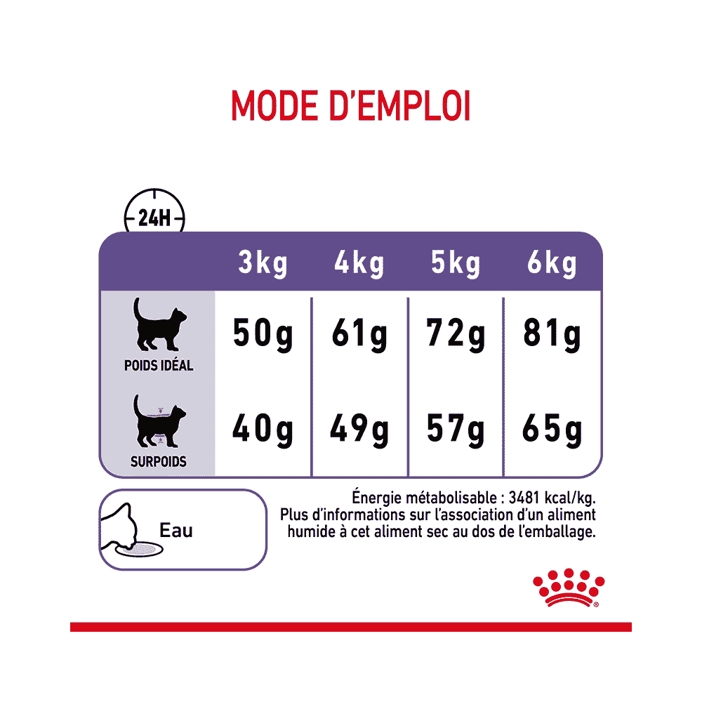 Appetite Control