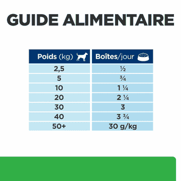 Canine r/d Weight Loss - en boîte