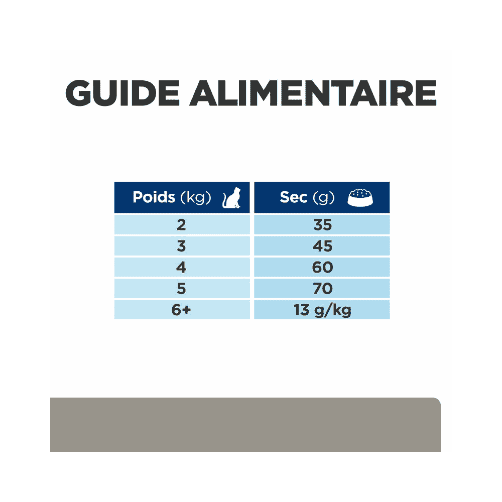 Feline l/d Liver Care