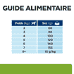 Canine Metabolic Mini Weight loss & Maintenance