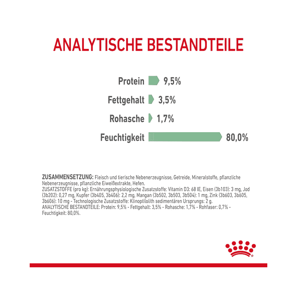 Digestive Care - Frischebeutel