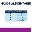 Feline y/d Thyroid Care - Boîte