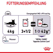 Appetite Control Gravy - Frischebeutel