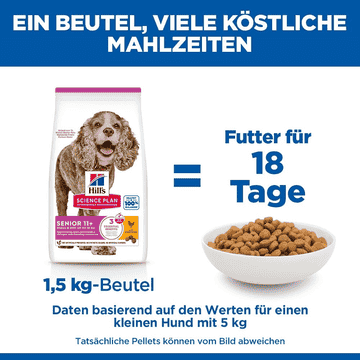 Canine Senior 11+ Small & Mini Breed