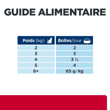 Feline c/d Multicare Stress Urinary Care Ragout Stew flavoured with tuna and added vegetables - Boîte