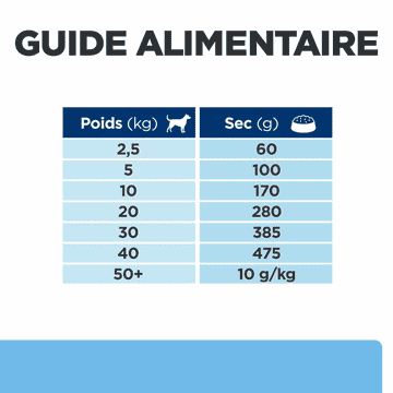 Canine Derm Defense