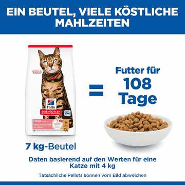 Feline Light Adult Chicken