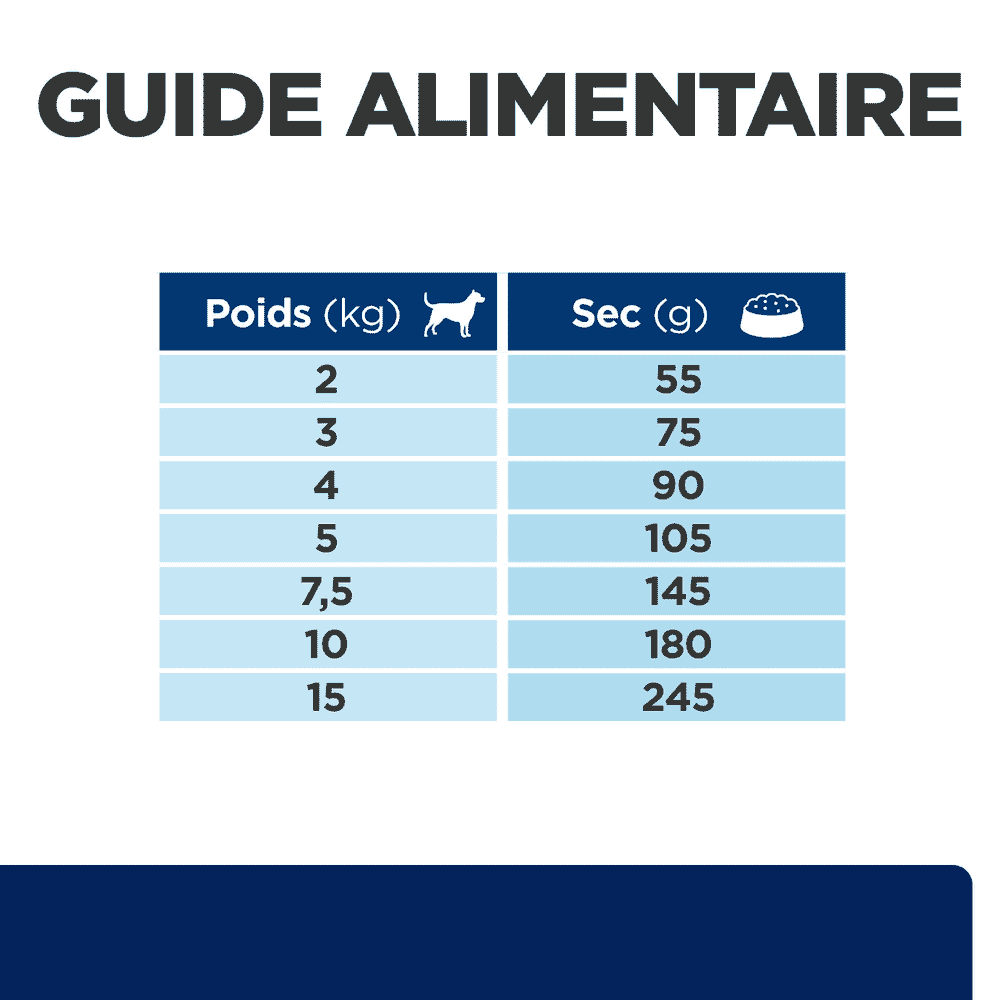 Canine z/d Food Sensitivities Mini