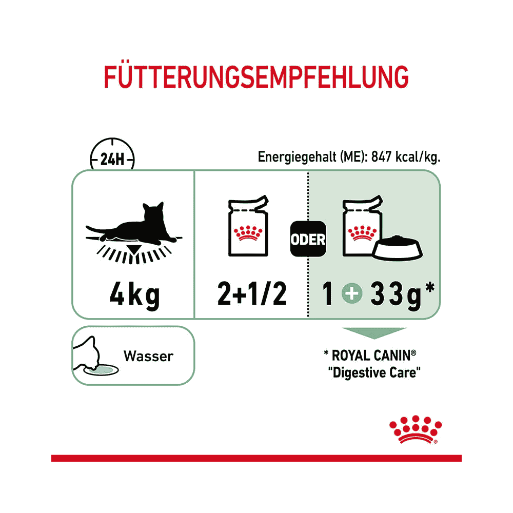 Digestive Care - Frischebeutel