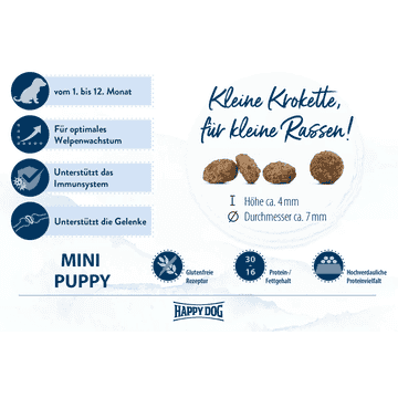 fit &amp; vital Mini Puppy