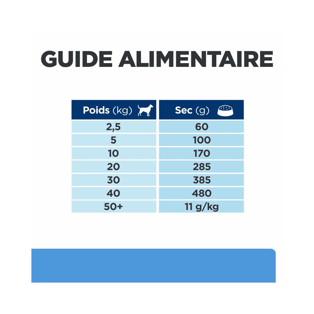 Canine d/d  Food Sensitivities