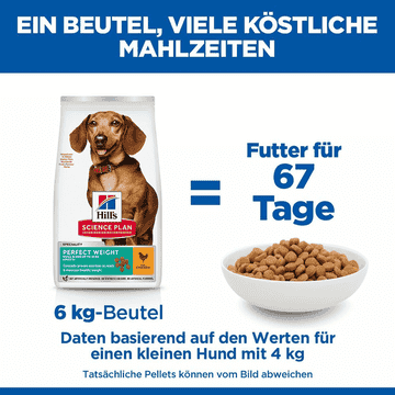 Canine Adult Perfect Weight Mini Breed
