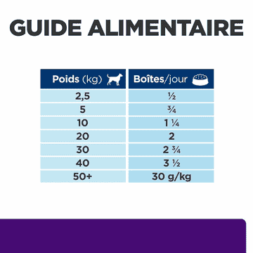 Canine u/d Urinary Care - Boîte