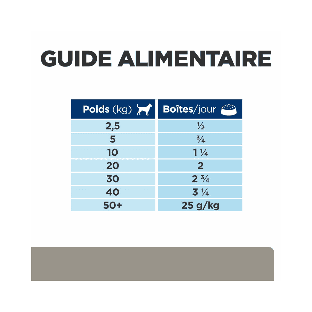 Canine l/d Liver Care - Boîte
