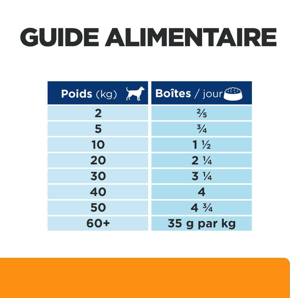 Canine k/d Kidney Care Original - Boîte