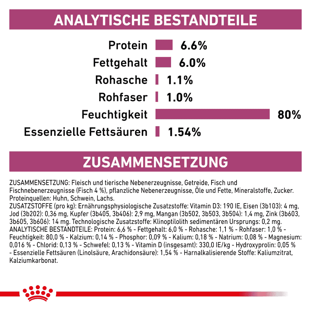 Renal - Frischebeutel