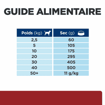 Canine i/d Digestive Care