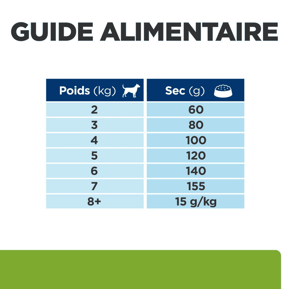 Canine Metabolic Mini Weight loss & Maintenance