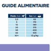 Canine i/d Low Fat Digestive Care