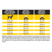 CANINE NC NeuroCare