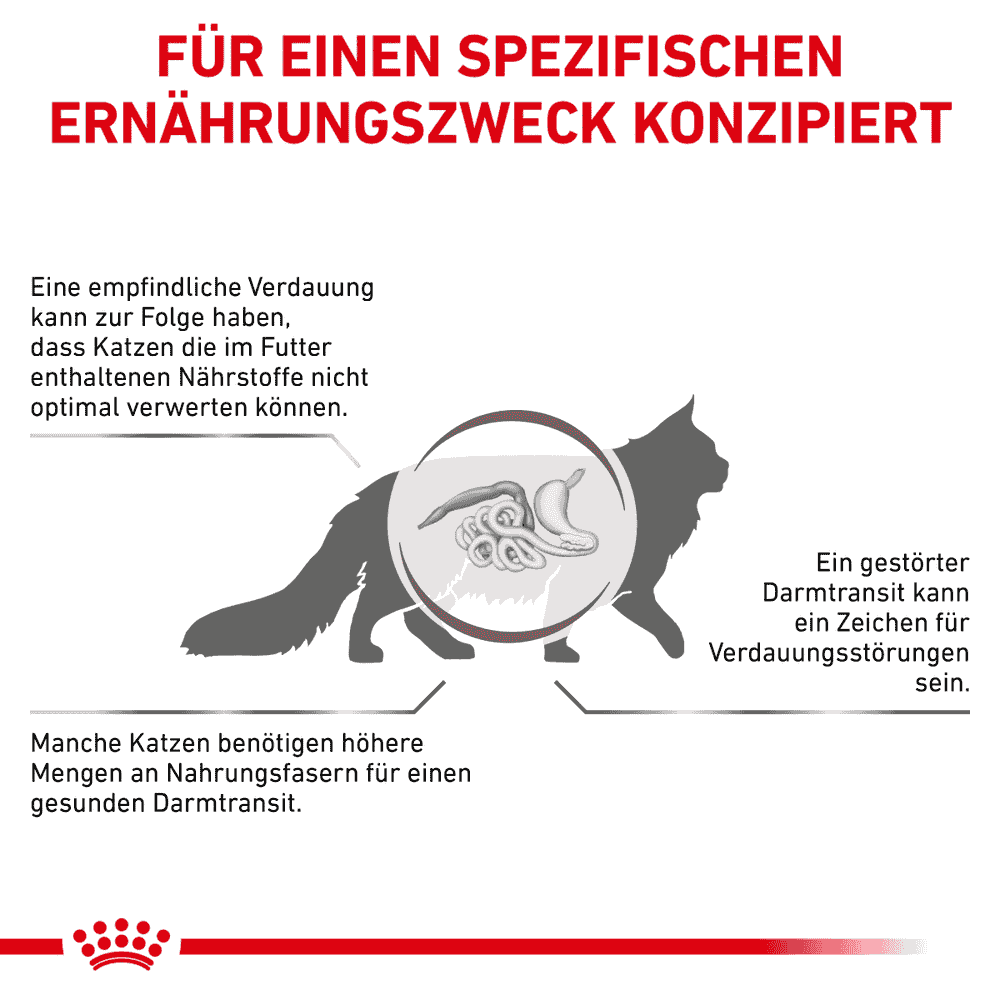 Gastrointestinal Fibre Response Cat