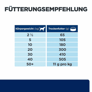 Canine z/d Food Sensitivities