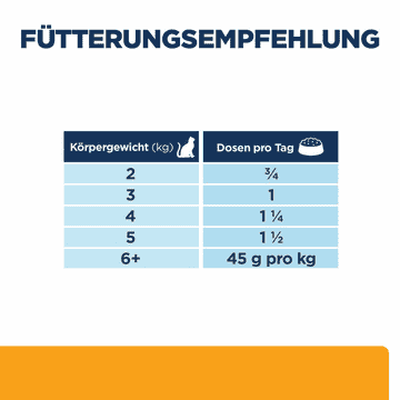 Feline c/d Multicare Urinary Care - Dose