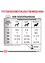 Sensitivity Control Feuchtnahrung