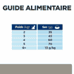 Feline l/d Liver Care