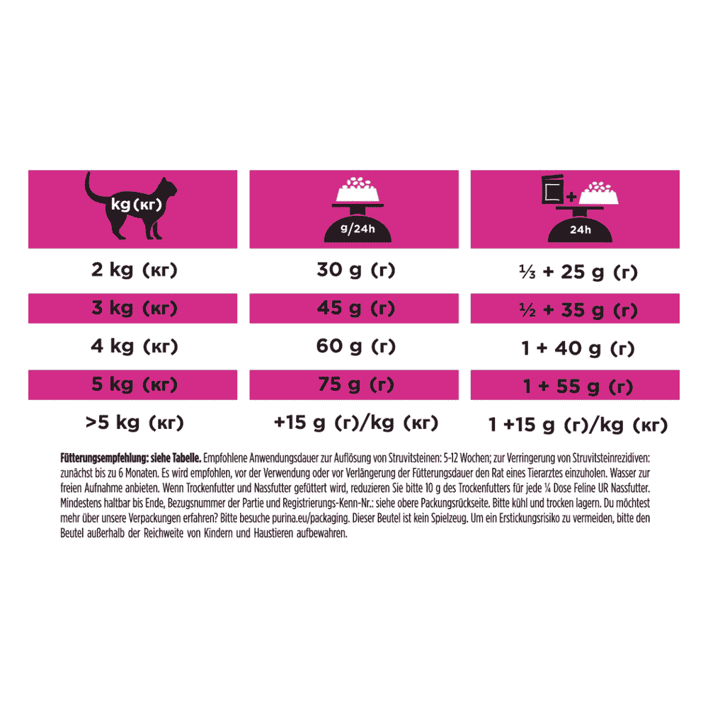 FELINE UR St/Ox Urinary