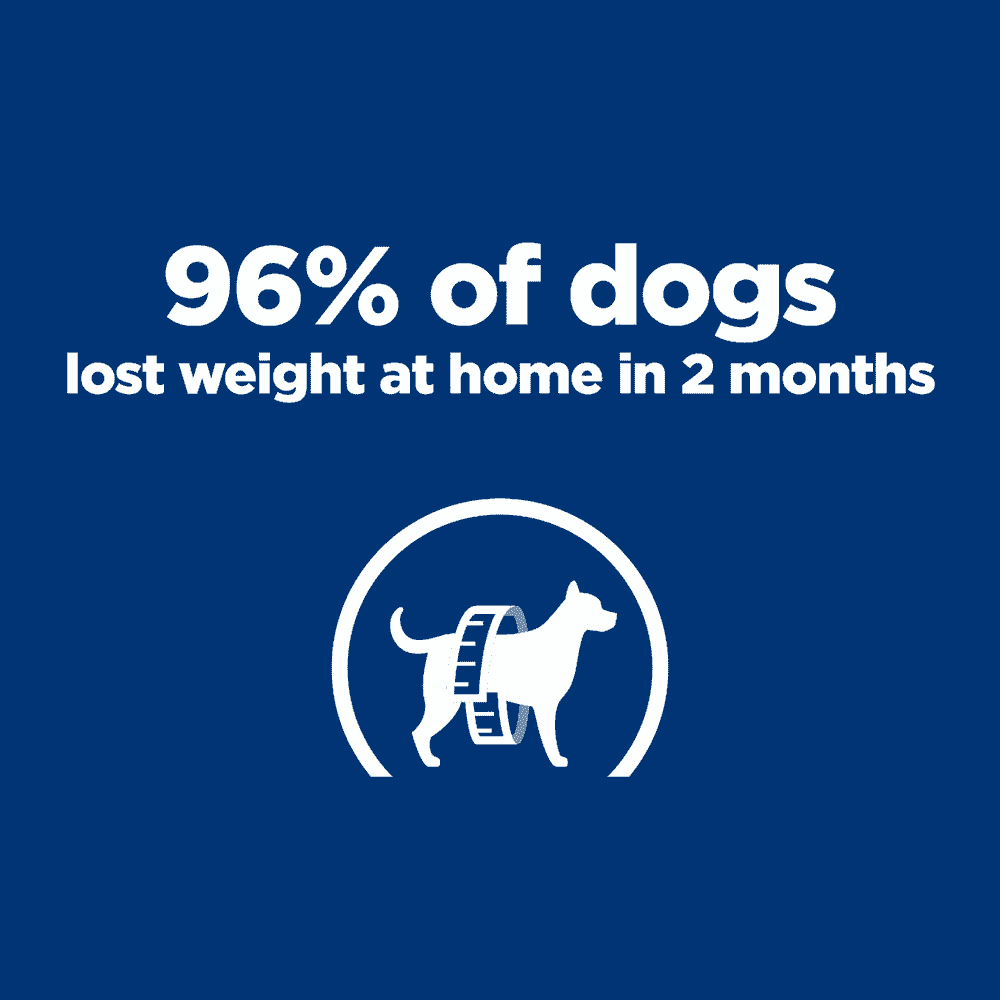 Canine Metabolic Weight loss & Maintenance Chicken - Dose