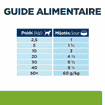 Canine j/d Weight Metabolic + Mobility Tuna Stew - Boîte