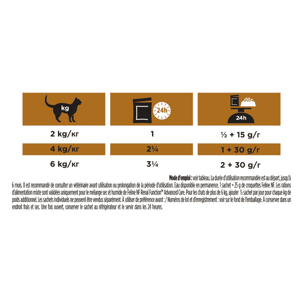 FELINE NF Renal Function Advanced Care - sachets