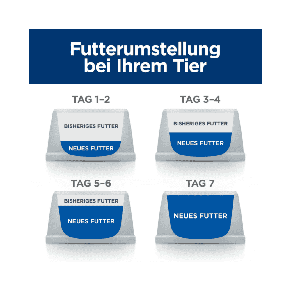 Feline m/d Diabetes Care - Frischebeutel