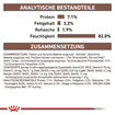 Gastrointestinal Fibre Response in Sauce