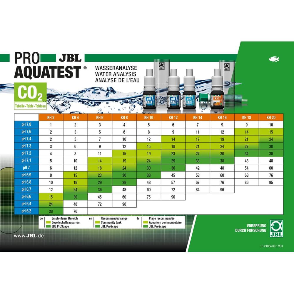 Combi-Set Plus NH4 ProAqua