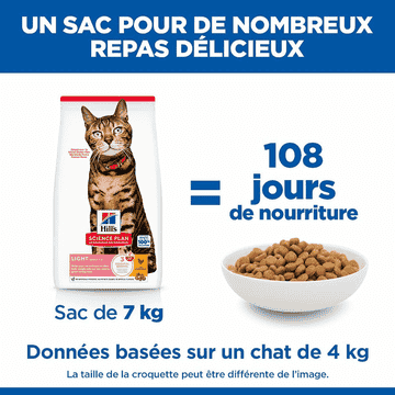 Feline Light Adult Chicken