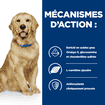 Canine j/d Reduced Calorie Mobility