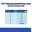 Feline m/d Diabetes Care - Frischebeutel