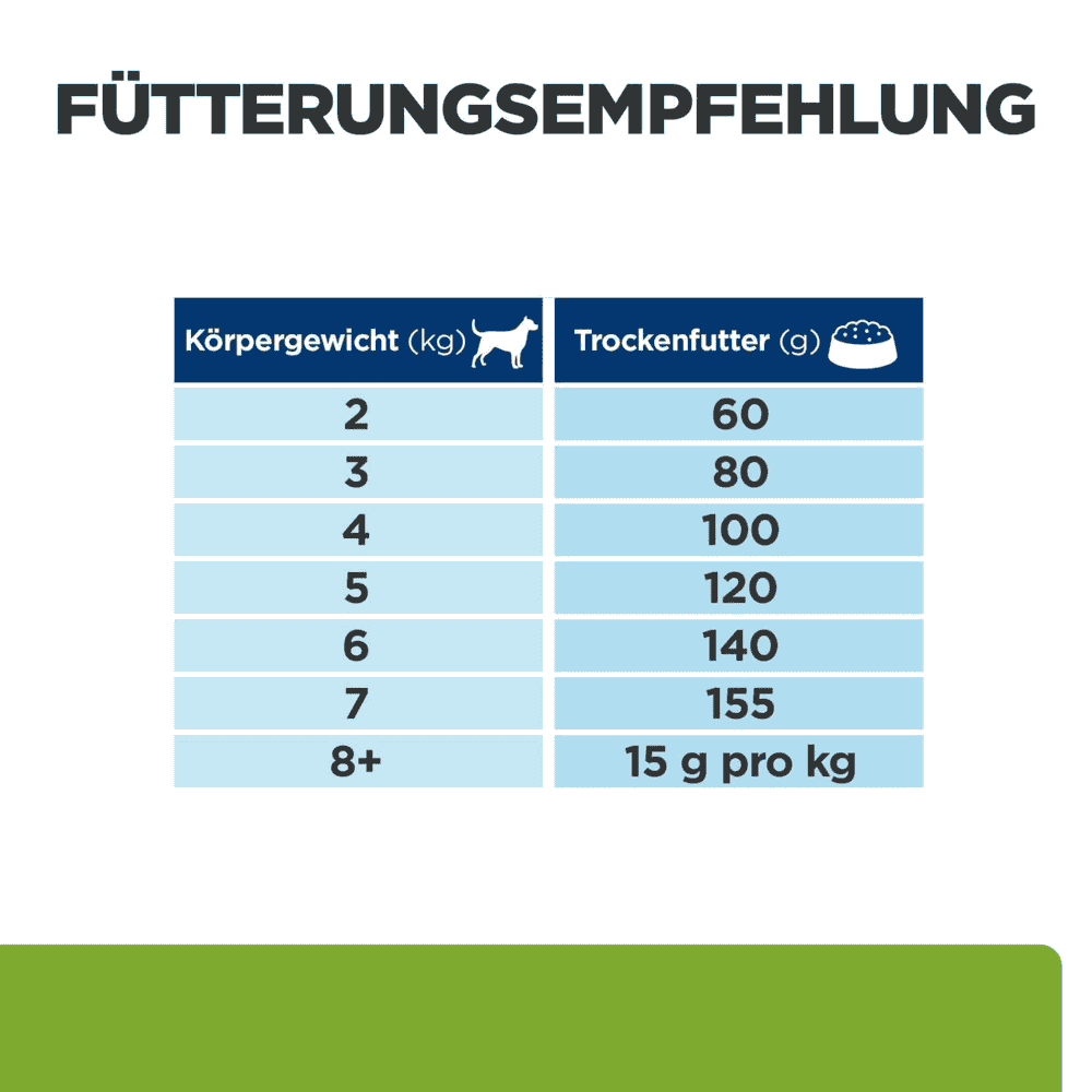Canine Metabolic Mini Weight loss & Maintenance