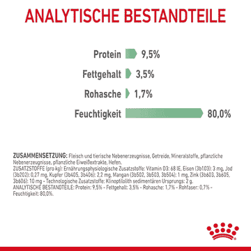 Digestive Care - Frischebeutel