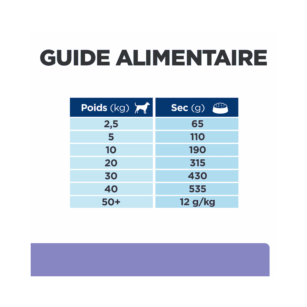 Canine i/d Low Fat Digestive Care