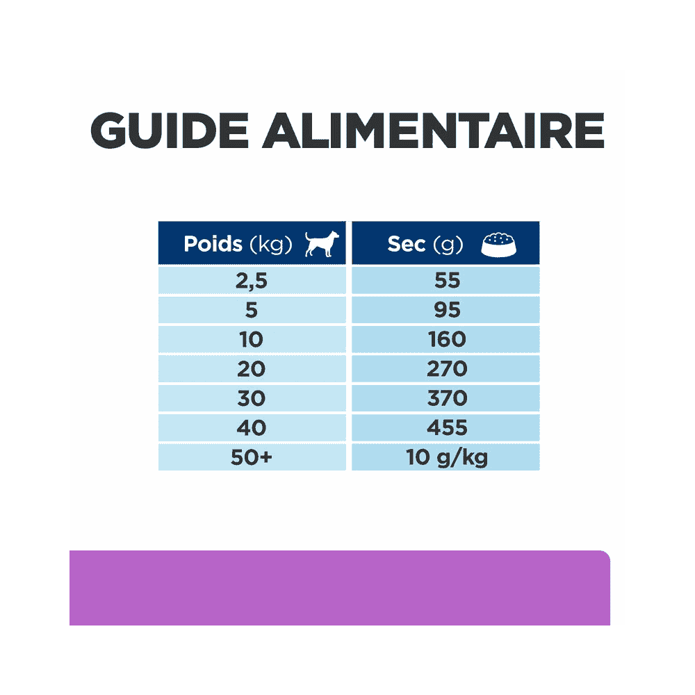 Canine i/d Sensitive Digestive Care